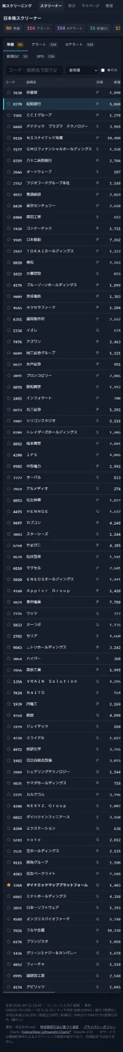 実際の日本株スクリーナー。準備、アラートなどのタブと銘柄一覧